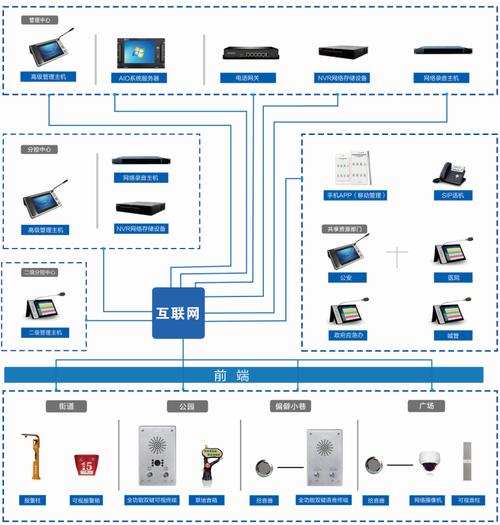 工廠ip網(wǎng)絡(luò)對(duì)講廣播解決方案
