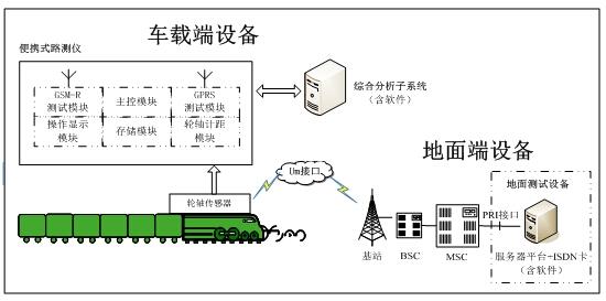 北京全路通信信號(hào)研究設(shè)計(jì)院有限公司 > 產(chǎn)品與服務(wù) > 產(chǎn)品中心1 > 產(chǎn)