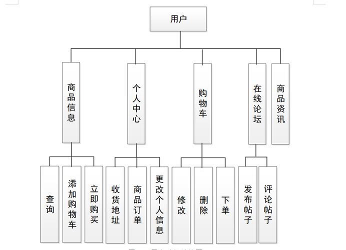 基于java springboot vue前后端分離網(wǎng)絡(luò)海鮮市場系統(tǒng)設(shè)計(jì)和實(shí)現(xiàn)_java