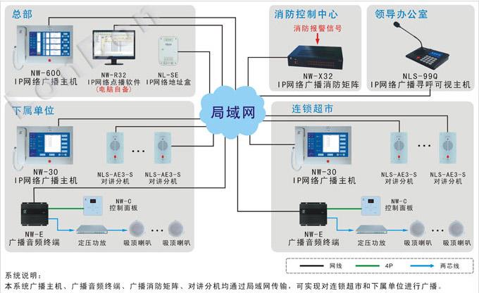 ip網(wǎng)絡(luò)公共廣播可視對(duì)講系統(tǒng)高速公路應(yīng)用方案設(shè)計(jì)-學(xué)路網(wǎng)-學(xué)習(xí)路上