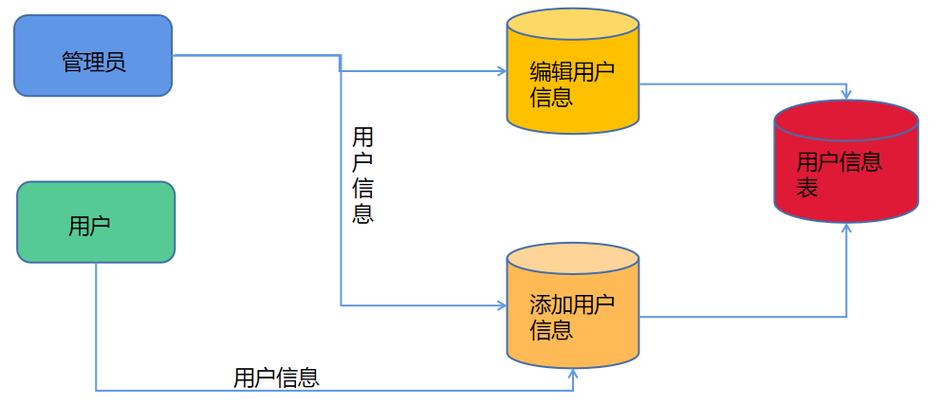 五邑大學(xué)餐廳網(wǎng)絡(luò)點(diǎn)餐系統(tǒng)設(shè)計(jì)與實(shí)現(xiàn)(包含完整源碼詳細(xì)開(kāi)發(fā)過(guò)程)-csd