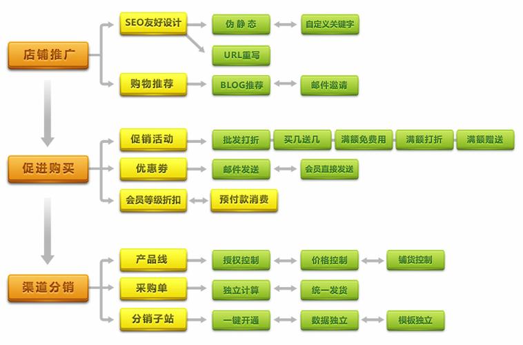 網(wǎng)上產(chǎn)品銷售方案制作的兩大步驟 - 秦志強(qiáng)筆記_網(wǎng)絡(luò)新媒體營銷策劃,