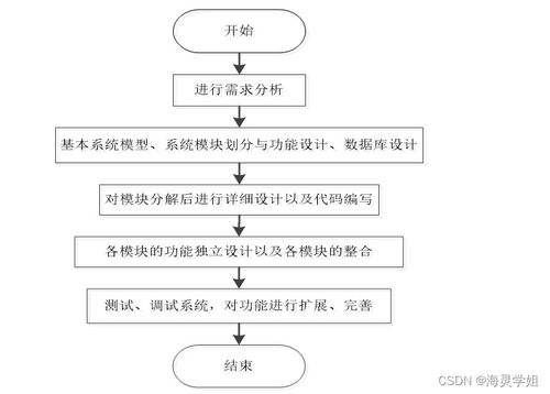 計(jì)算機(jī)畢業(yè)設(shè)計(jì)springboot雄宗土特產(chǎn)銷售網(wǎng)站3efvc9