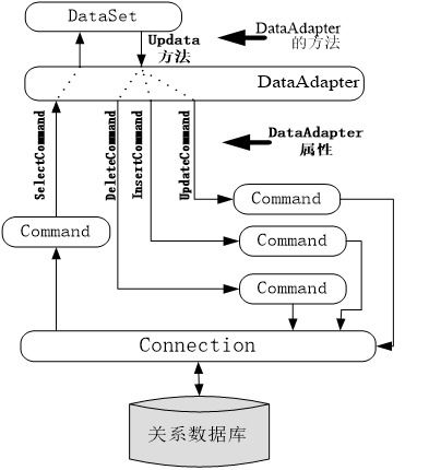 基于ASP.NET技術(shù)的WEB企業(yè)招聘信息新聞網(wǎng)站開發(fā)與設(shè)計