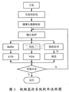 基于Au1200的無線車載視頻監(jiān)控 RF 無線