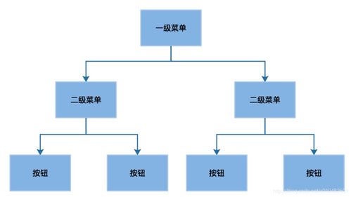 完全詳解權(quán)限系統(tǒng)設(shè)計(jì)方案