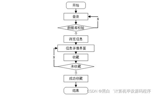 計(jì)算機(jī)畢業(yè)設(shè)計(jì)springboot網(wǎng)上競(jìng)拍系統(tǒng)45gk69