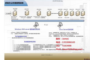 承接ic公司或者ic設(shè)計(jì)開發(fā)環(huán)境工程 后端資料區(qū) et創(chuàng)芯網(wǎng)論壇 eetop powered by discuz