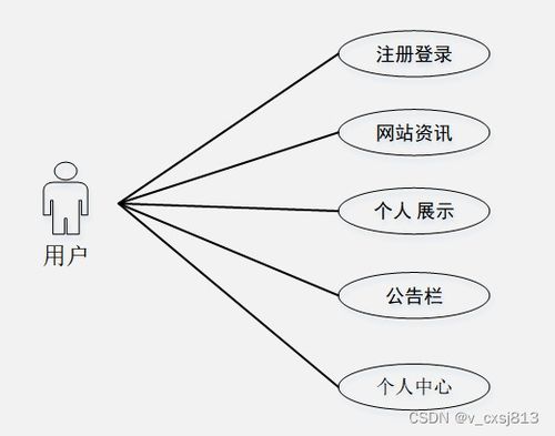 springboot基于html5的個(gè)人網(wǎng)頁的網(wǎng)站設(shè)計(jì)與實(shí)現(xiàn) 計(jì)算機(jī)畢業(yè)設(shè)計(jì)源碼031623