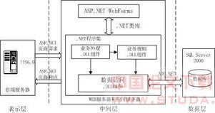 基于web的研究生學(xué)位信息管理系統(tǒng)開發(fā)關(guān)鍵技術(shù)的論文 通信學(xué)論文 中國論文網(wǎng)