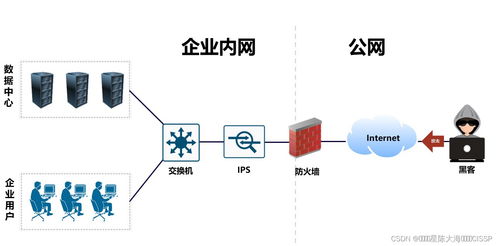 入侵防御系統(tǒng)ips,網(wǎng)絡(luò)設(shè)計(jì)的5大原則