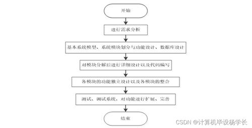 計(jì)算機(jī)畢業(yè)設(shè)計(jì)ssm個(gè)人網(wǎng)頁(yè)系統(tǒng)rq5p09