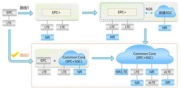 全融合核心網(wǎng),助力5g快速部署