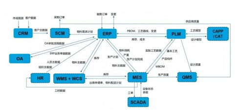 想贏得下一個十年,你必須承認數(shù)字化的真相