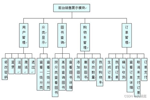 基于jsp技術(shù)實現(xiàn)網(wǎng)上書城系統(tǒng)設(shè)計