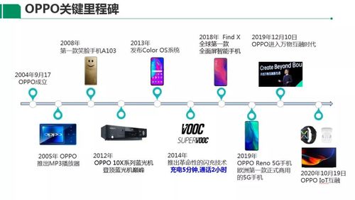 全球家庭互聯(lián)網(wǎng)大會(huì)拉開序幕 oppo指明新興顯示終端發(fā)展方向