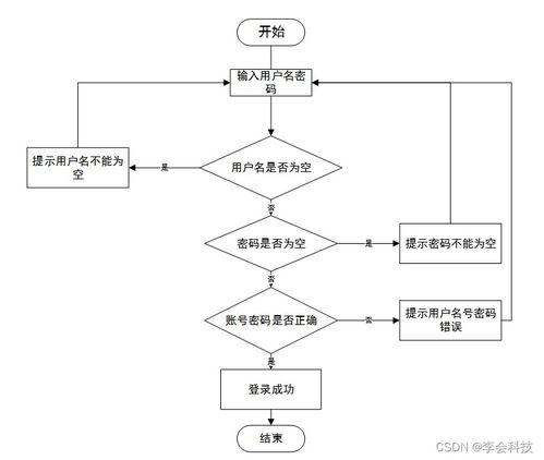 附源碼 ssm醫(yī)院掛號系統(tǒng)設(shè)計java計算機(jī)畢業(yè)設(shè)計項目