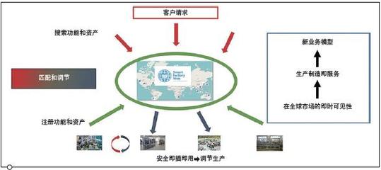 智能工廠網(wǎng)絡測試平臺:從概念到現(xiàn)實