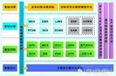 深度解讀智能制造與工控安全