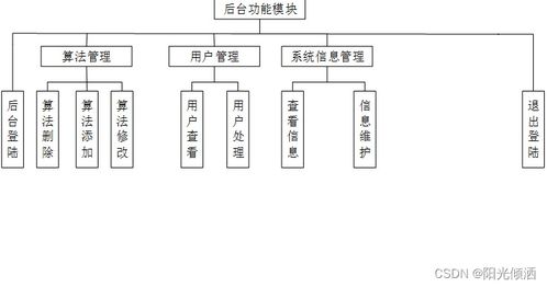 基于python的信息加密解密網(wǎng)站設(shè)計(jì)與實(shí)現(xiàn)