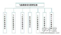 計(jì)算機(jī)畢業(yè)論文多久,計(jì)算機(jī)畢業(yè)論文