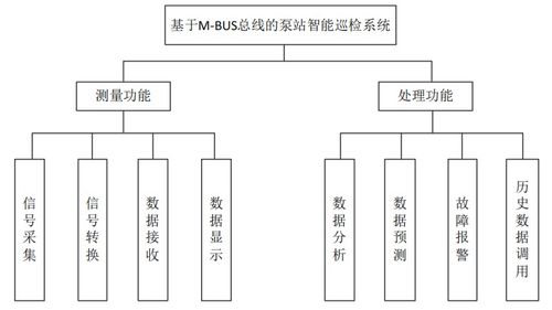 基于機(jī)智云物聯(lián)網(wǎng)云平臺(tái) stm32單片機(jī)的泵站智能巡檢系統(tǒng)