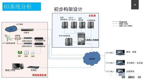 政務服務中心智能化系統(tǒng)設計方案 附pdf下載