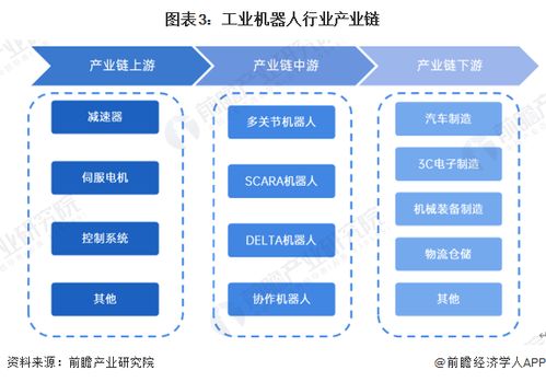 預(yù)見2024 2024年中國工業(yè)機器人行業(yè)全景圖譜 附市場規(guī)模 競爭格局和發(fā)展前景等