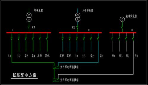 如何 兌現(xiàn) 醫(yī)療行業(yè)全年365天不間斷運行的承諾